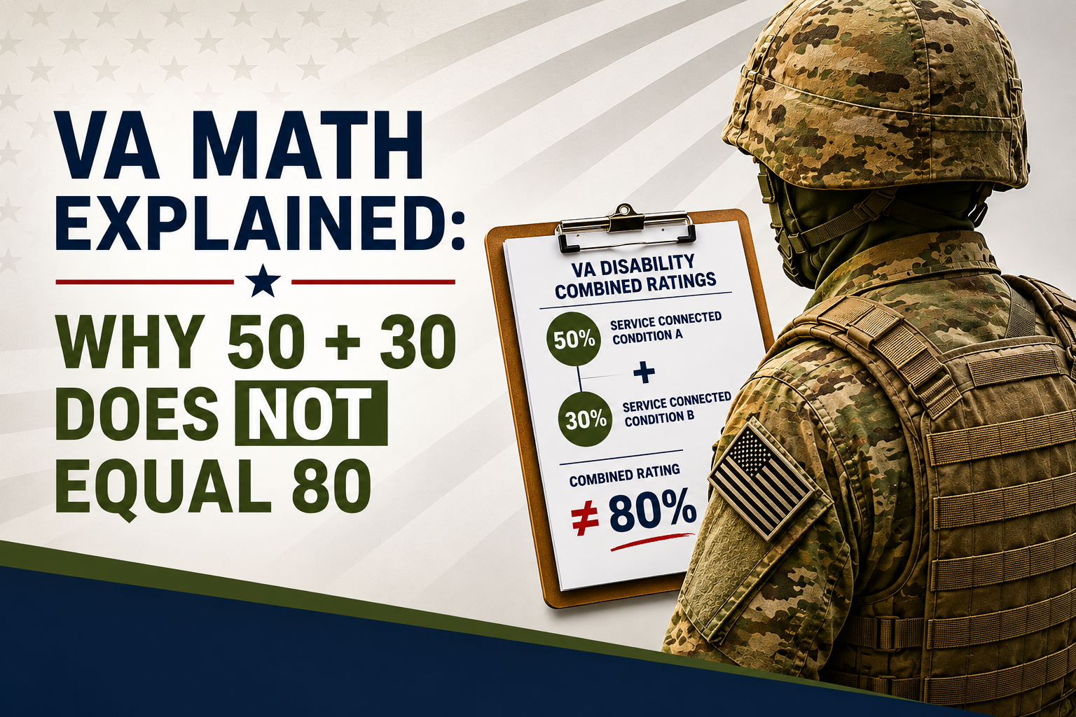VA math explained graphic showing why 50 plus 30 does not equal 80